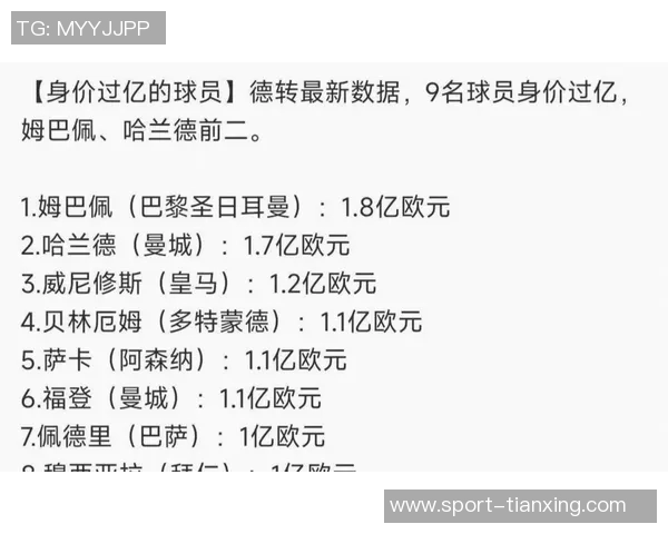 CIES最新转会价值榜揭晓亚马尔以343亿位居第一哈兰德和姆巴佩紧随其后
